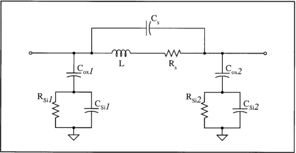 Figure 2-2.  Compact lumped-element  model for an  inductor  on a silicon substrate.