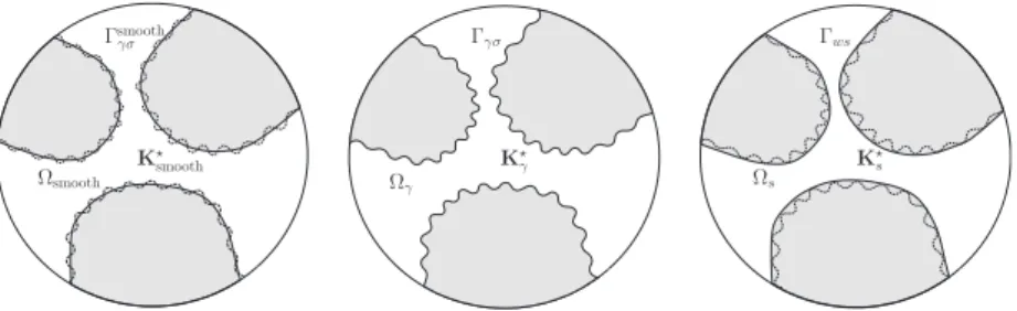 Fig. 4. Schematics of the different domains considered for comparison. K H smooth , K H c and K H s are, respectively, the permeability in the smooth, rough and effective domains.