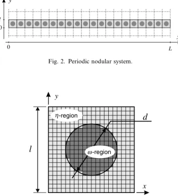 Fig. 2. Periodic nodular system.