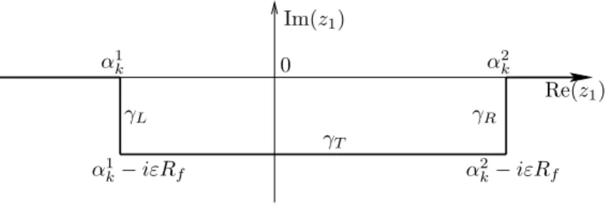 Figure 2: Oriented contours
