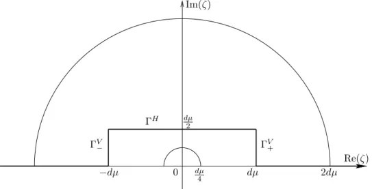 Figure 5: Coutours of integration