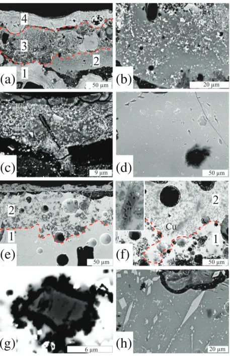 Figure 3 Scanning electron microscopy-backscattered electron (SEM-BSE) images showing the microstructure of the yellow, violet and black inglaze paintings