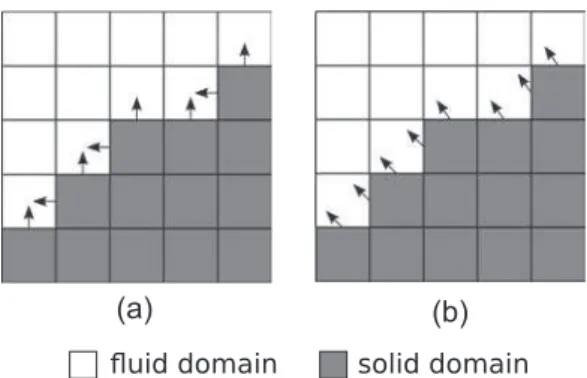 Fig. 5 shows the initial condition for the 3 methods: usual VOF,
