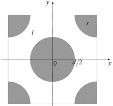 Figure 2. 2D geometry of the unit cell