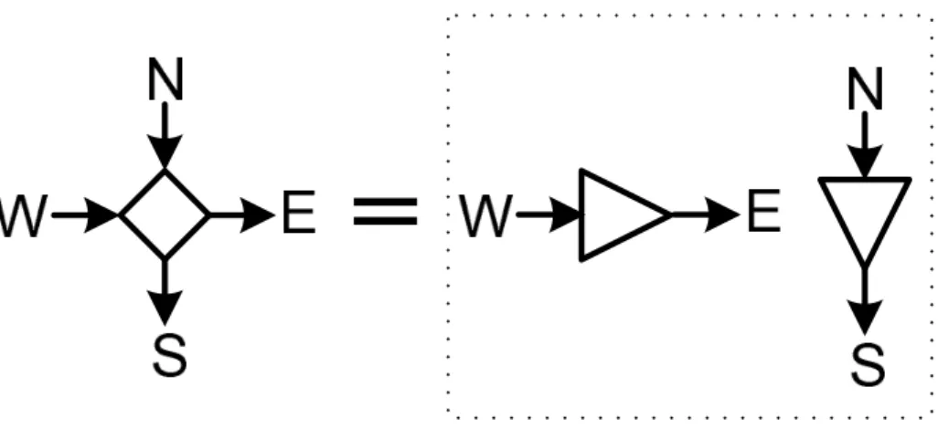 Figure 3-9: Block level design of the CROSSOVER cell in the ALA cell library.