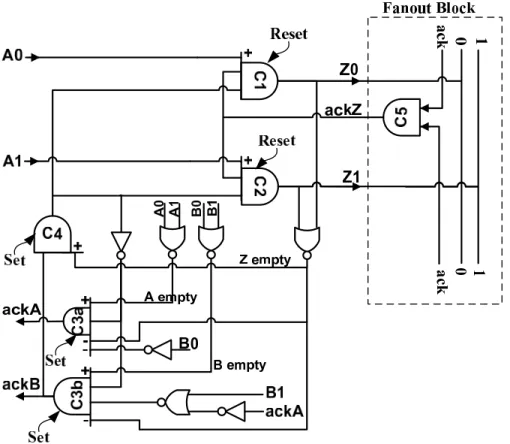 Figure 3-13: Block level design of the COPY cell in the ALA cell library.