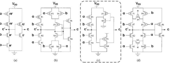 Figure 3-14: Diﬀerent CMOS implementations of the C-element, courtesy of [59].