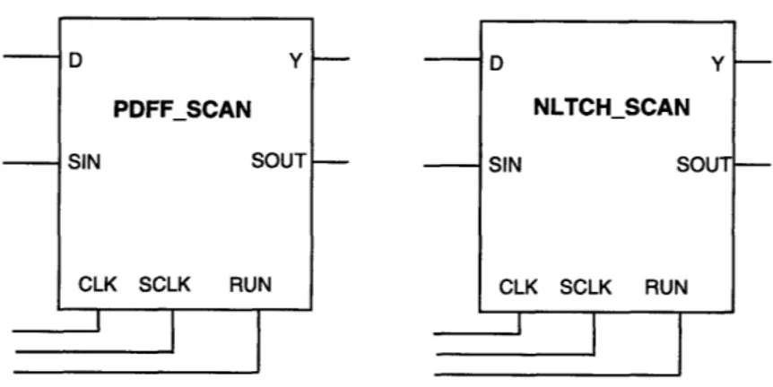 Figure  2-4:  Block  diagrams of PDFFSCAN and NLTCHSCAN throughout  the  chip.