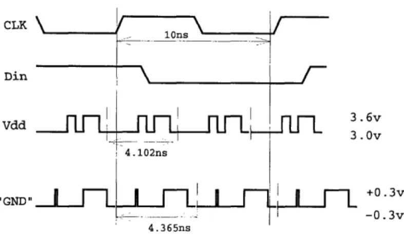 Figure  2-9:  Typical  waveforms  for  noise  testing 2.2.5  Function