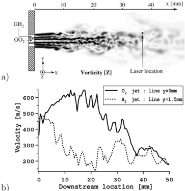 Fig. 13. Jets interaction : (a) Vorticity field, (b) velocity along the O 2 and the H 2 jet axis.