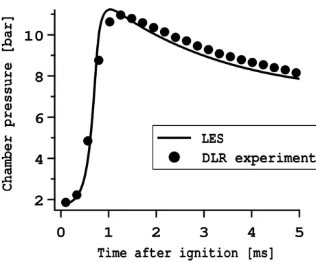 Fig. 17. Time evolution of the chamber pressure : LES vs Experiment.