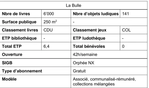Tableau 11 : Caractéristiques de la structure mixte d'Annemasse  La Bulle 