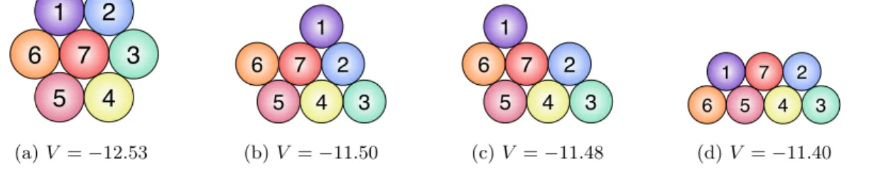 Figure 1: Local minima of the potential energy for the Lennard-Jones cluster with seven atoms in 2D