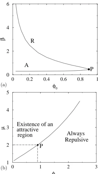 FIG. 4: Investigation of attractiveness in the phase-space of the parameters of the problem