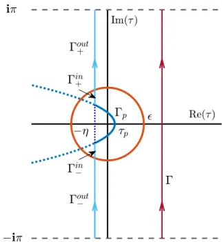 Figure 1: Illustration of the contour used in the case − η 2 ≤ ρ  ζ