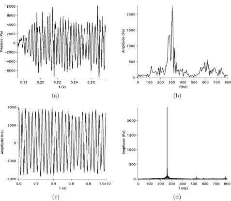 Figure 7. Pressure signals at probe 4 (Fig. 2(a)). Left (a) and (c) : time signals. Right: (b) and (d): FFT