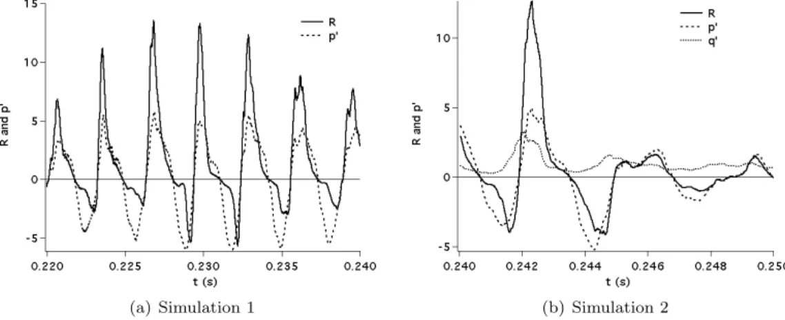 Figure 9. Rayleigh parameter and relative pressure fluctuation time signals of simulations 1 (left) and 2 (right).
