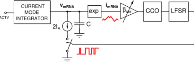 Fig. 4. Block diagram of the SNR adjustment circuit.