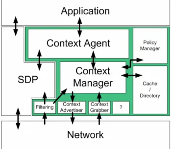 Figure 5: Device architecture 