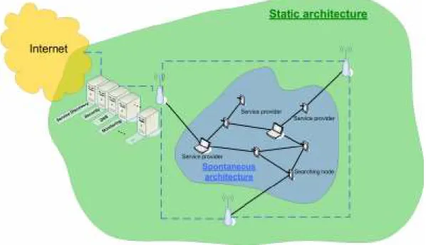 Figure 2: Global architecture 