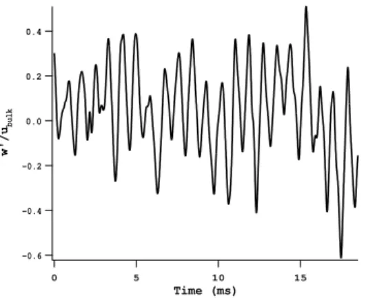 Fig. 13. Spectrum of w at point A: the dominant frequency is 1198 Hz (spectral resolution of 54 Hz).