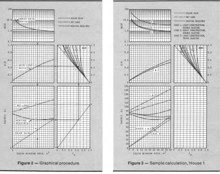 Figure  1  shows  Fh  plotted  against  GLR  for  various  values  of  MGR  for  the  case  in which a  room temperature  rise of  5.5"C  is permitted