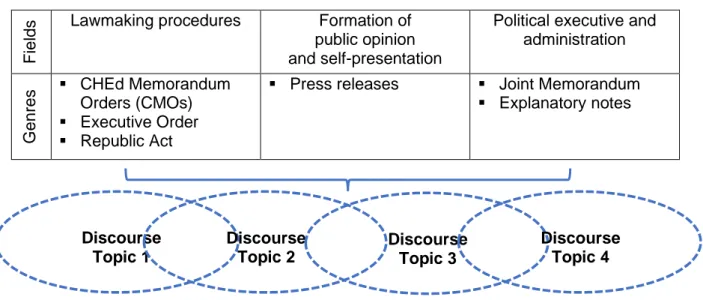 Figure 6:  Dimensions of discourse as social practice  Adapted from Wodak (2001b, p. 68) 