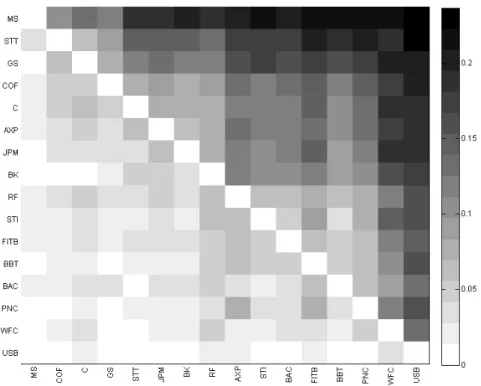 Figure 2: Significant difference MES