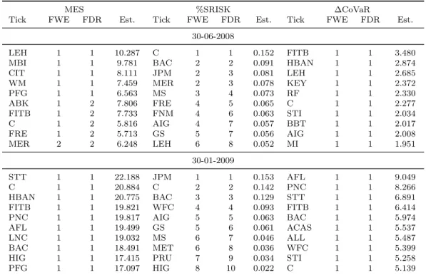 Table 3: Bucket Allocation – Top 10