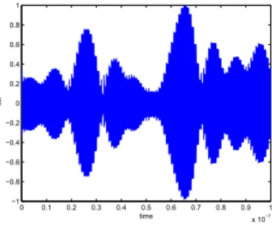 Figure 7: Comparing real and imaginary parts of the impedance from our passive model (solid line) and from the field solver (dots) for a power distribution grid