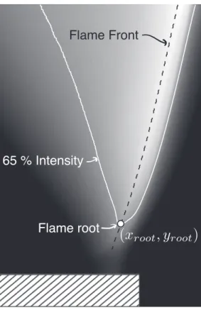 Fig. 9. Phase-averaged flame base trajectory, relative to the flame root position without excitation, at the frequency, f r , of the instability.
