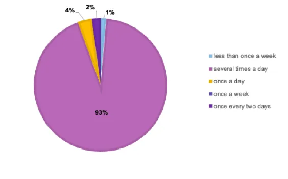 Figure 5: Respondents’ gender Figure 6: Population profile 