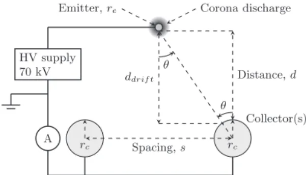 Fig. 1 Electrode size and electrical wiring for a positive discharge.