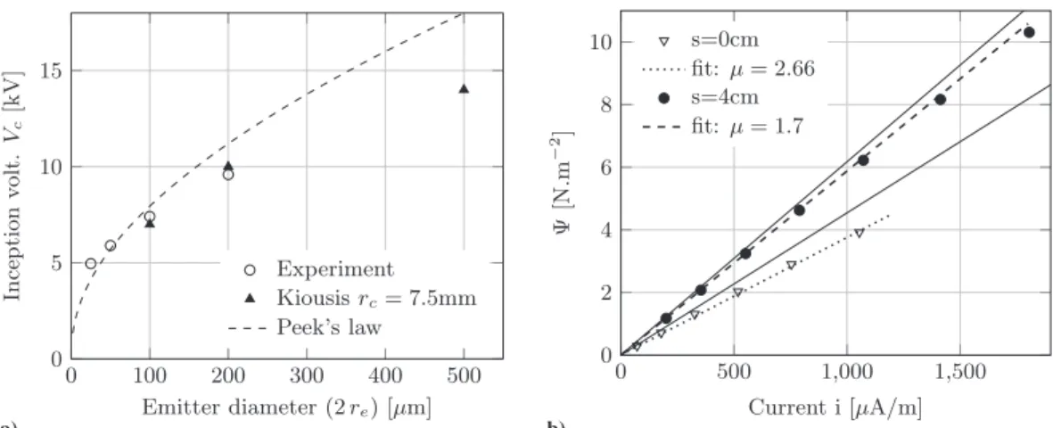 Figure 8a displays the power spectral density (PSD) of signal fluctuations: e % t &amp; 0 # e % t &amp; − e0 where e0 is the time average