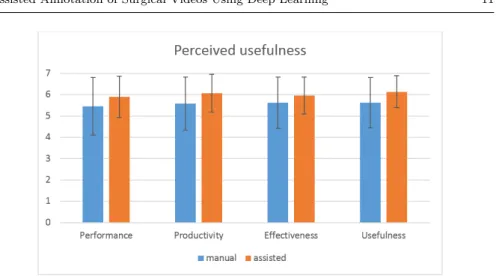 Fig. 7 Evaluation of the perceived usefulness of the two systems