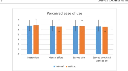 Fig. 8 Evaluation of the perceived ease of use of the two systems