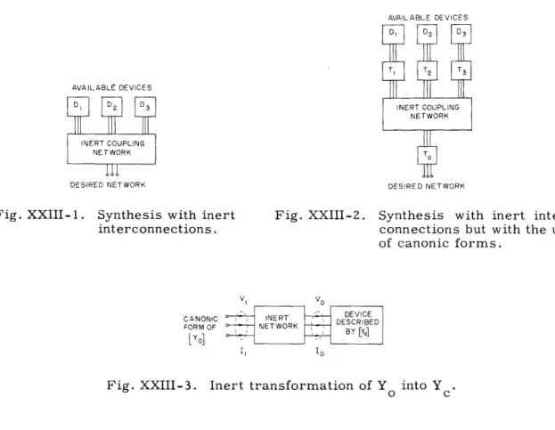 Fig.  XXIII-1.  Synthesis  with  inert  Fig.  XXIII-2.  Synthesis  with  inert  inter- inter-interconnections