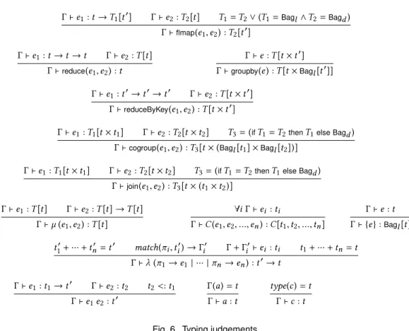 Fig. 6. Typing judgements.