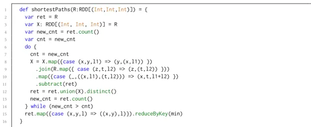 Fig. 1. Shortest paths program.