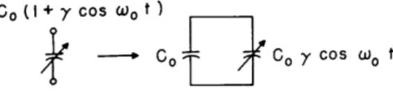 Fig.  XII-1.  Separation  of  variable  capacitance  for  analysis.