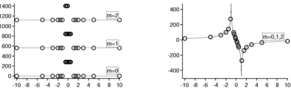 Figure 3. Influence of purely resistive impedance Z = a on the 1D modes eigenfrequencies.