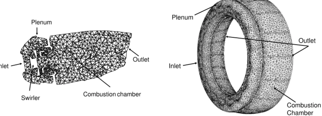 Figure 11. 3D unstructured mesh of the annular combustor.