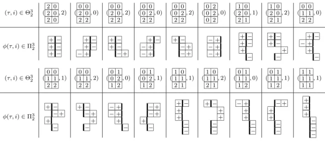 Table 3. Orbit correspondence for p = q = k = 3