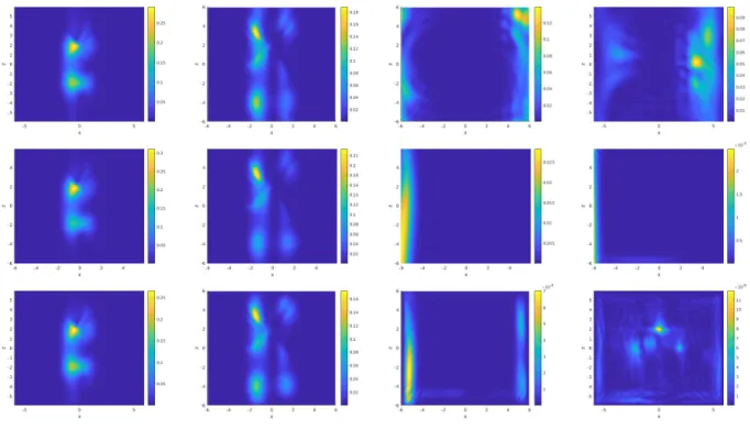 Figure 6: Test 2 : From top to bottom: No PML, reference and Type V-PML solutions at time t = 3 × 10 −2 a.u