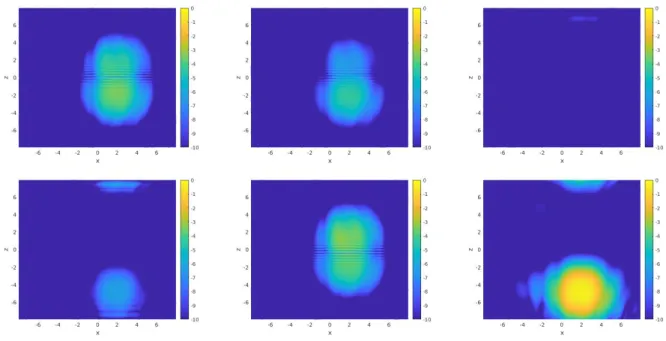 Figure 9: Test 3 : logarithm of the density at time T = 0.912 (from top-left to bottom-right) for the PML with parameters σ 0 = 1, σ 0 = 10 −1 , σ 0 = 10 −2 , σ 0 = 10 −3 , σ 0 = 5, and finally for a periodic boundary condition (S = 1).