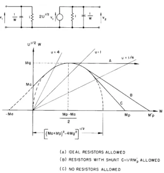 Fig.  XIX-2. Maximum  gain-bandwidth  product  versus  bandwidth.