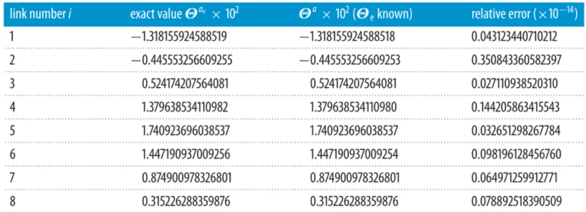 Table 5. Estimation of Θ a (t) at a given time t in the swimming nematode case with 10 beads.