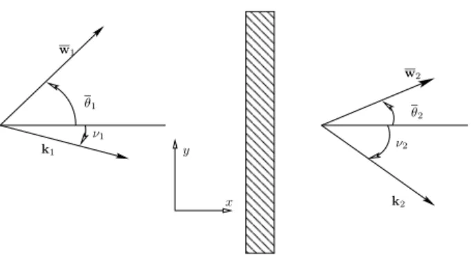 Figure 1. Sketch of the configuration studied