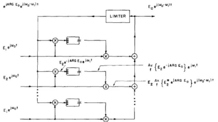 Fig.  XVIII-Z.  Multipath  model  of  the  combiner.