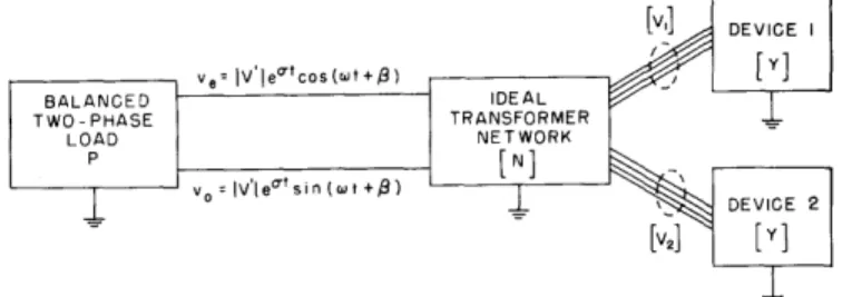 Fig.  XVI-1.  Synthesis  of  linear  amplifier  in  two-phase  form.